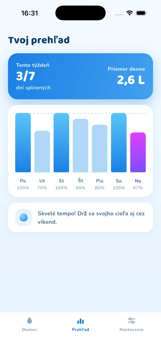 Obrazovka Štatistiky v aplikácii Aquafy